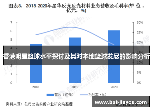 香港明星篮球水平探讨及其对本地篮球发展的影响分析